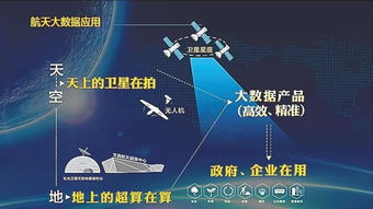 文昌率先应用卫星遥感大数据助推生态文明建设 借力航天科技 守好青山绿水