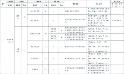 上海市生态环境监测社会化服务机构 监测类 信用评价指标体系 2021年版 征求意见