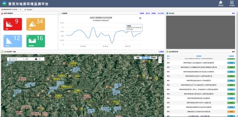 莱芜地质环境监测平台