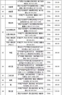 河北省环境监测技术服务收费标准指导意见 征求意见稿