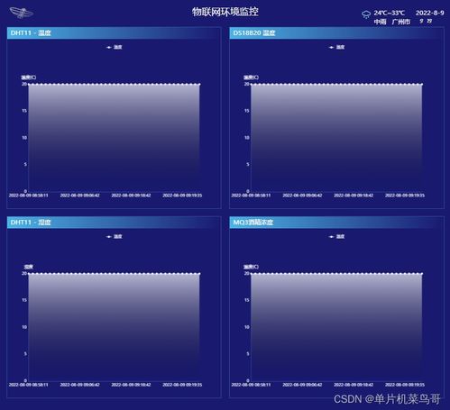 疯狂Node.js服务器篇 案例 ESP8266 环境监测 EChart Web可视化界面 NodeJs本地服务 钉钉 微信 飞书报警