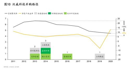 十四五 需求升级,环境监测企业应如何临机制胜 下