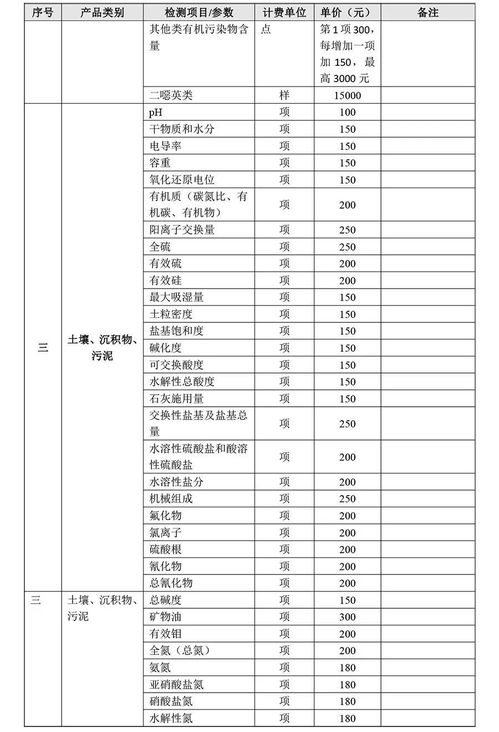 参考 环境监测项目如何收费 这两地发布行业最新指导价