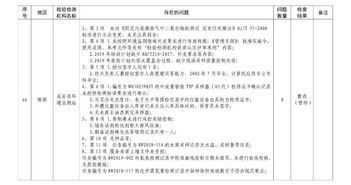 通报 暂停 缩减114家生态环境监测机构的监测资质及监测项 生态环境监测机构大清洗