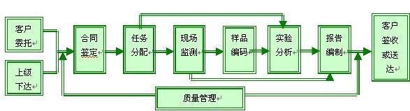 excel服务器构建桂林环境监测信息管理系统