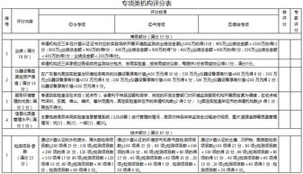 广东省关于征求 政府购买环境监测服务机构名单 第一批 评选工作方案 征求意见稿 意见的函