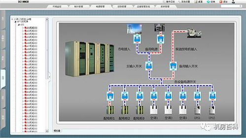 为什么数据中心机房需要动力环境监控