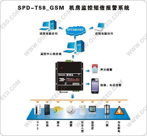 机房温度监控报警器,真正实现机房环境 无人职守 斯必得