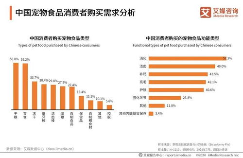 艾媒咨询 2024 2025年中国宠物行业运行状况及消费市场监测报告