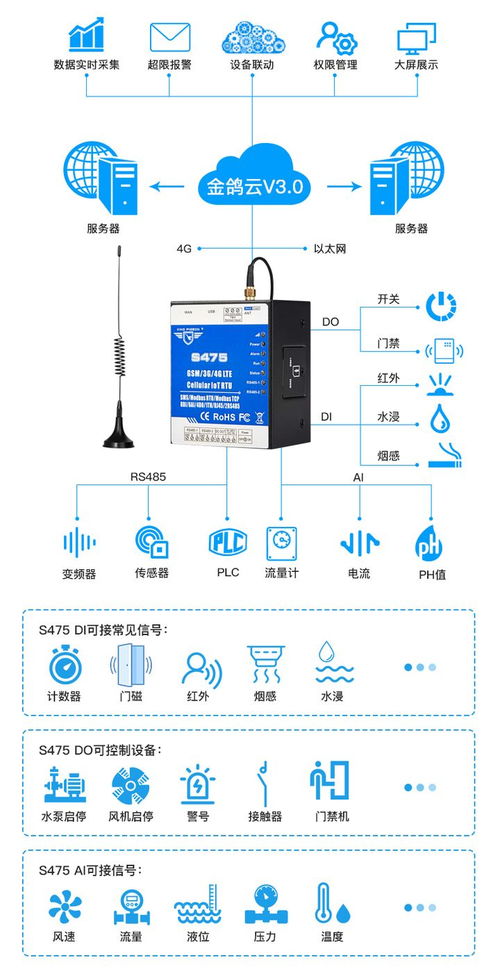 钡铼技术多功能rtu s475与组态王的通信参数配置步骤