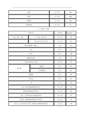 安徽省环境监测服务费标准