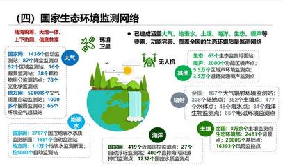 环境部:生态环境社会监测机构超3500家