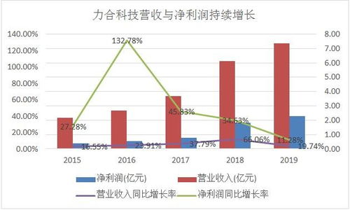 力合科技 迅速成长的环境监测综合服务商